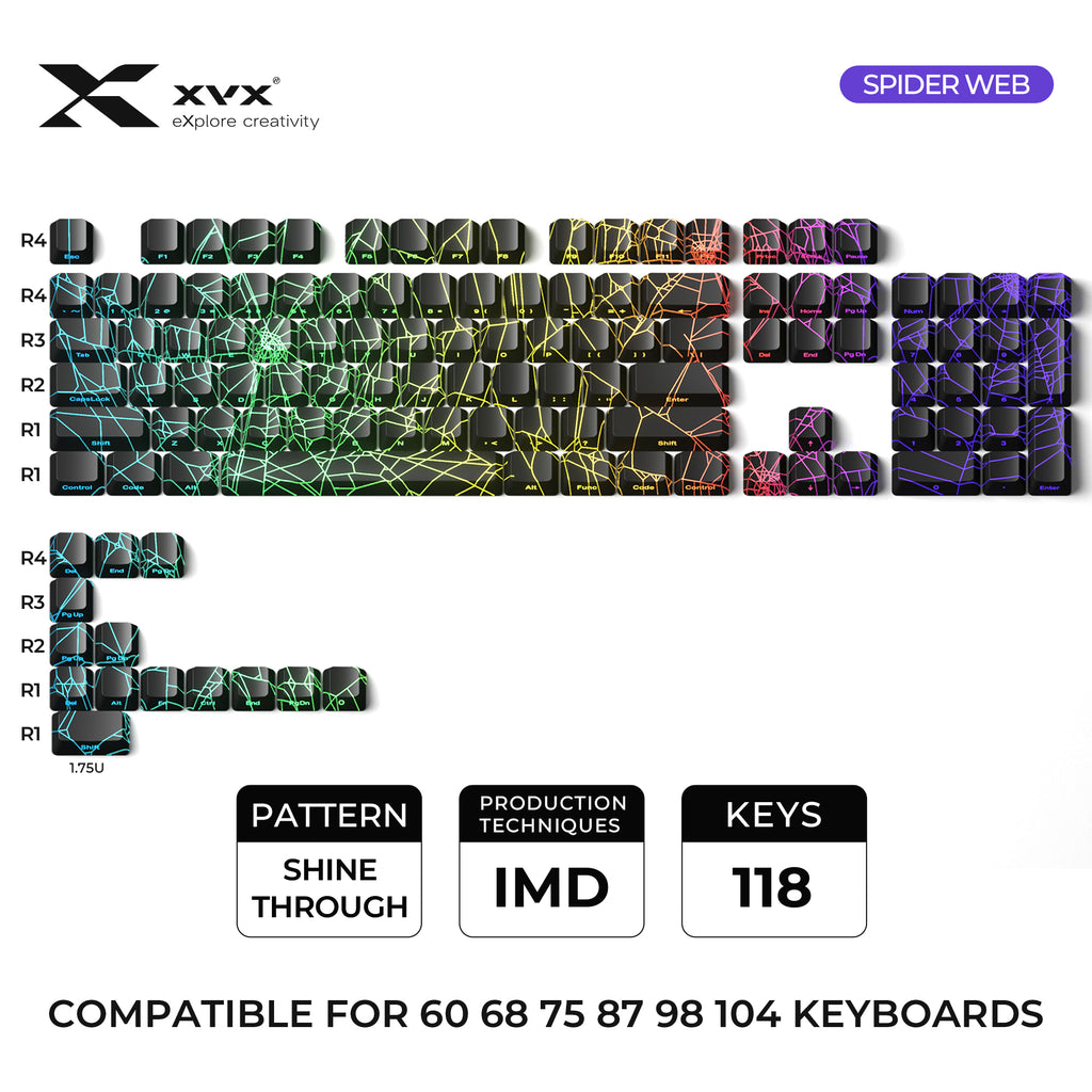 OEM Profile Keycaps – XVX Keyboard Channel