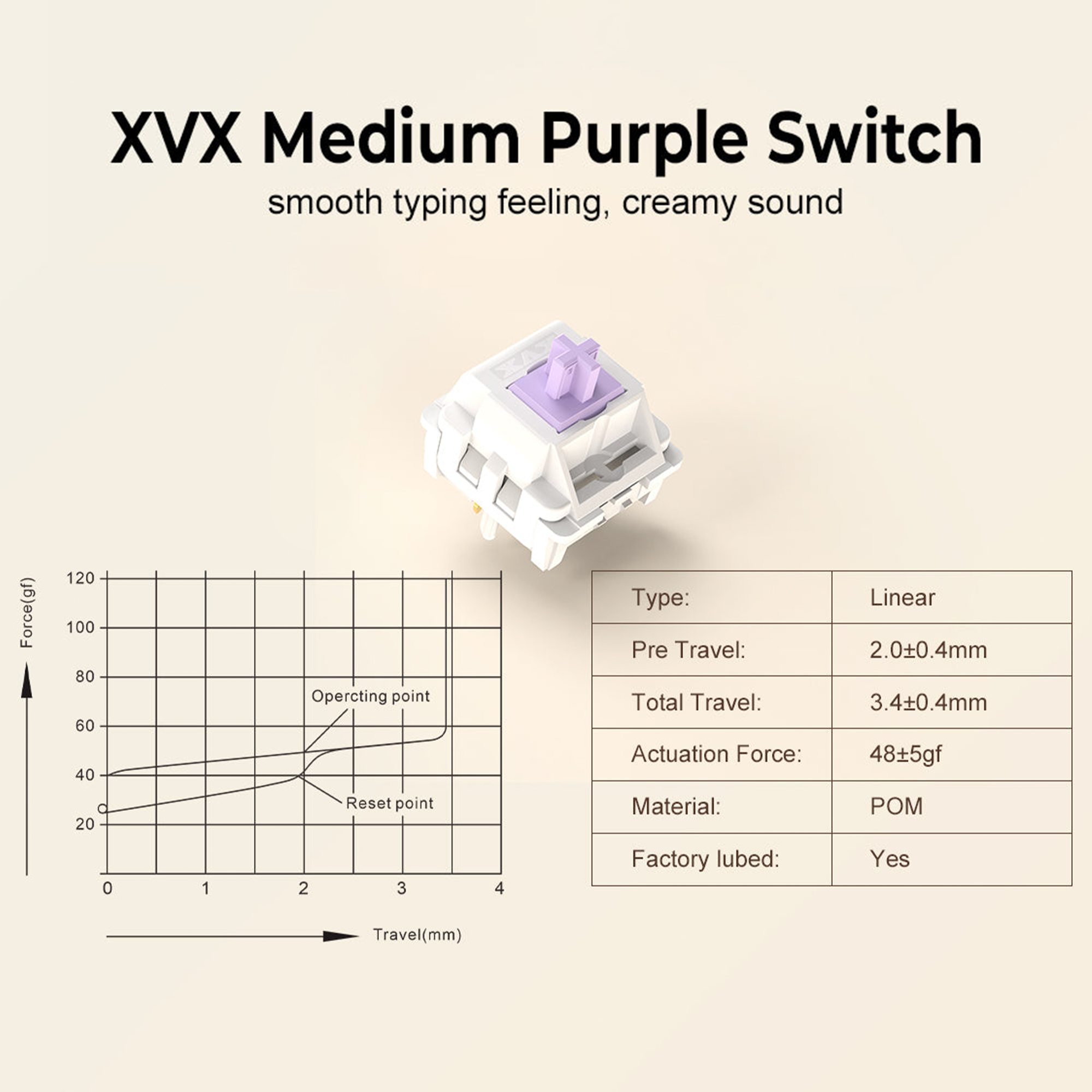 XVX Medium Purple Pre-lubed Linear Mechanical Switch xvxchannel