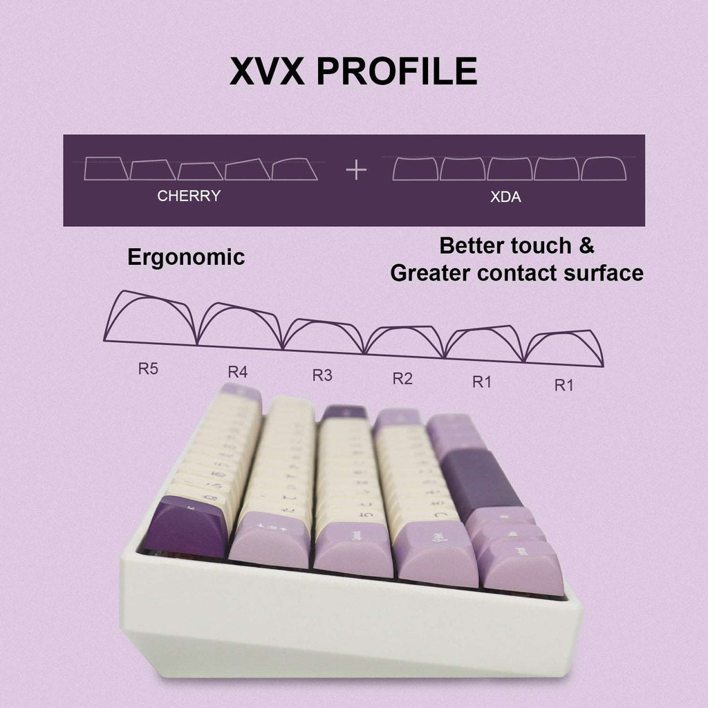 XVX Lavender Purple/Blue Dye-Sub XVX Profile Keycap Set (123-Key) - xvxchannel